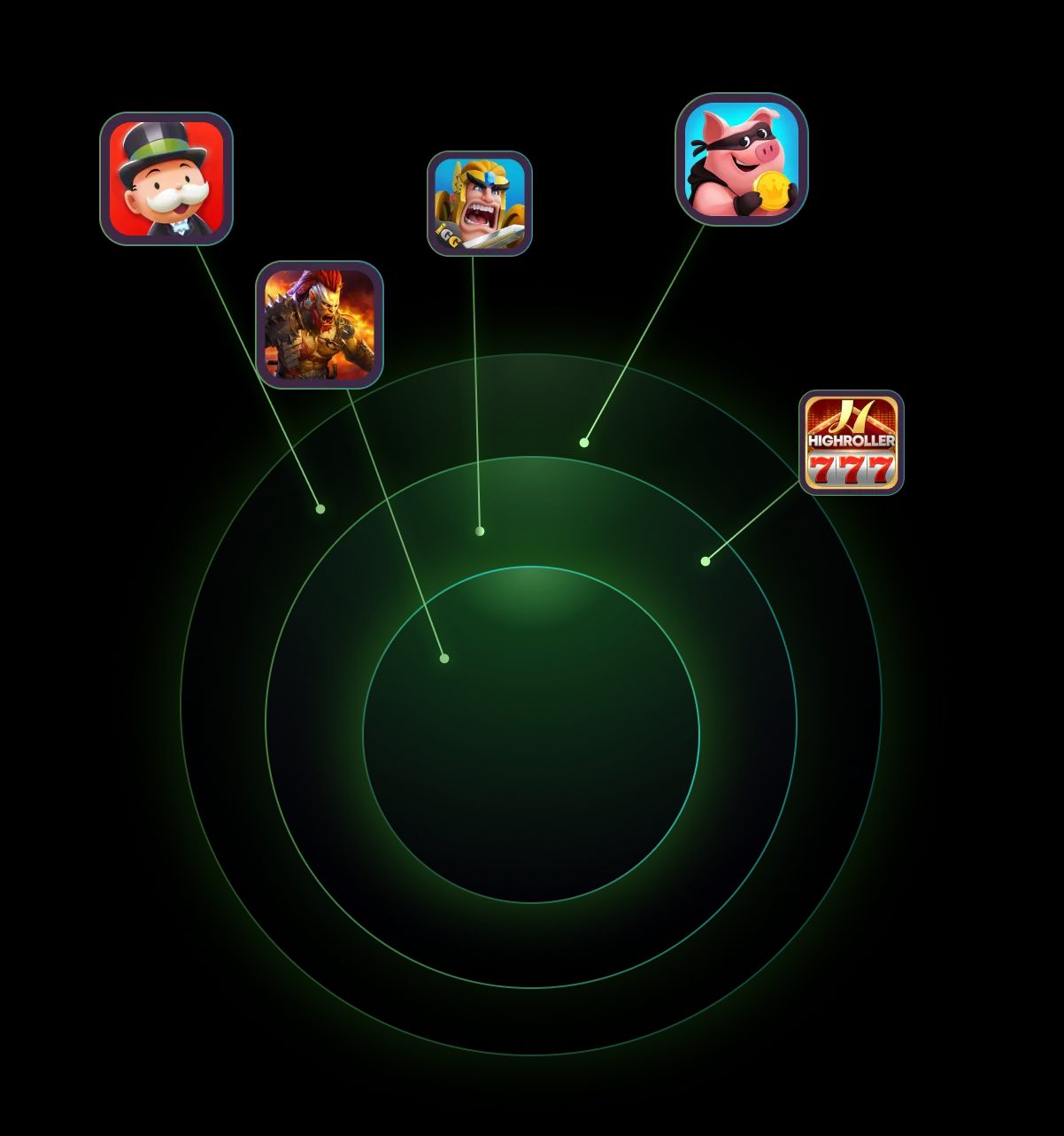 Global gaming brands orbit