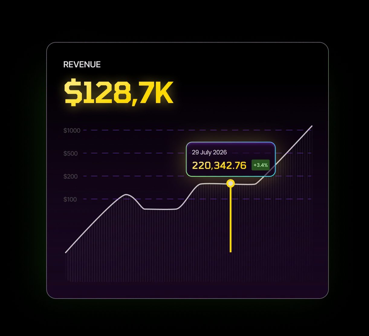 Real-time revenue dashboard preview
